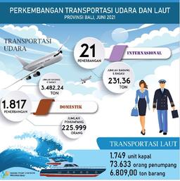 Perkembangan Transportasi Udara Dan Laut Provinsi Bali Juni 2021