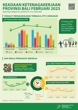 The State Of Employment In The Province Of Bali February 2023