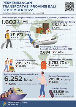 Bali Province Air And Sea Transportation September 2022