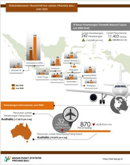 Perkembangan Transportasi Udara Dan Laut Provinsi Bali Juni 2020
