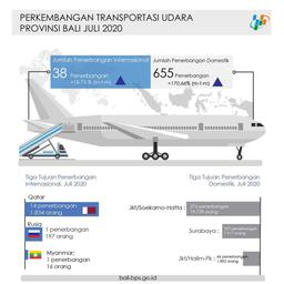 Perkembangan Transportasi Udara Dan Laut Provinsi Bali Juli 2020