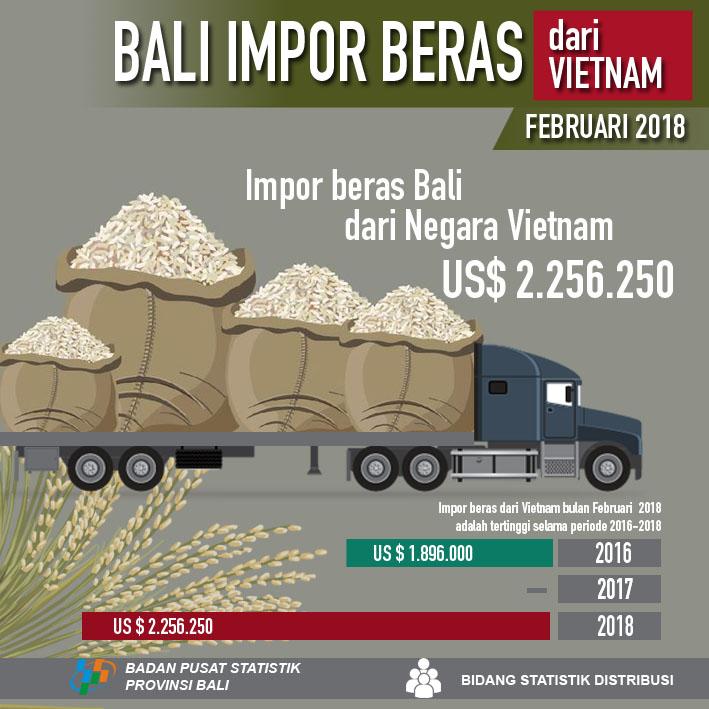 Februari 2018, Ekspor Bali mencapai US$ 45.260.970.