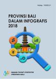 Provinsi Bali Dalam Infografis 2018