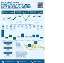 Perkembangan Indeks Harga Konsumen Kota Denpasar Juli 2022