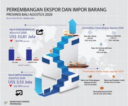 Development Of Exports And Imports Of Bali Province August 2020