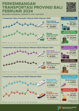 Perkembangan Transportasi Udara  Dan Laut Provinsi Bali Februari 2024