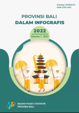 Provinsi Bali Dalam Infografis 2022