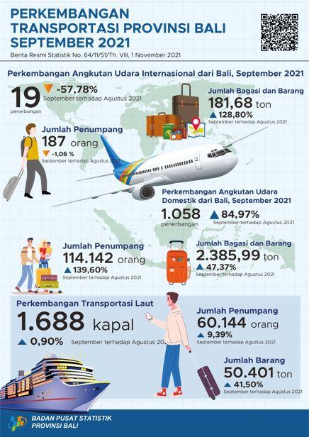 Perkembangan Transportasi Udara dan Laut Provinsi Bali September 2021