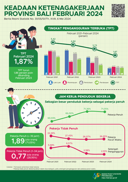 Bali Province Employment Conditions February 2024