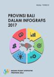 Provinsi Bali Dalam Infografis 2017