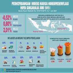 Perkembangan Indeks Harga Konsumen/Inflasi Kota Singaraja Juni 2021