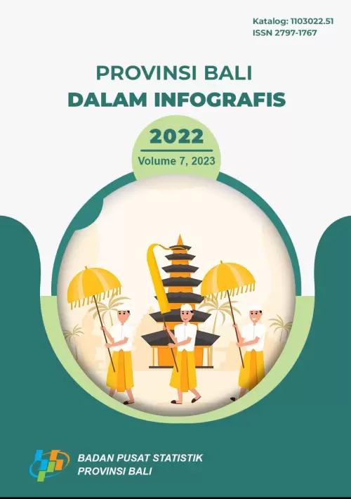 Bali Province in Infographics 2022