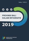 Bali Province in Infographics 2019