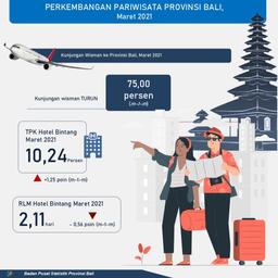 Bali Province Tourism Development March 2021