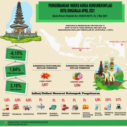 Perkembangan Indeks Harga Konsumen/Inflasi Kota Singaraja April 2021