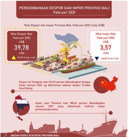 Development Of Exports And Imports Of Bali Province February 2021