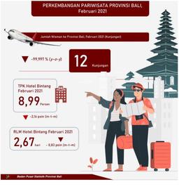 Development Of Tourism In Bali Province February 2021