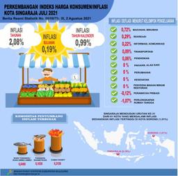 Perkembangan Indeks Harga Konsumen/ Inflasi Kota Singaraja Juli 2021