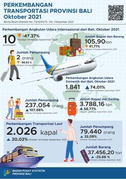 Perkembangan Transportasi Udara Dan Laut Provinsi Bali Oktober 2021