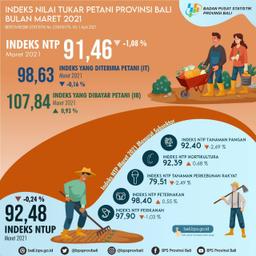 Perkembangan Indeks Nilai Tukar Petani Provinsi Bali Maret 2021