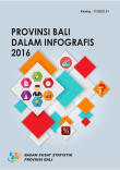 Provinsi Bali Dalam Infografis 2016