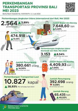 Perkembangan Transportasi Udara Dan Laut Provinsi Bali Mei 2023