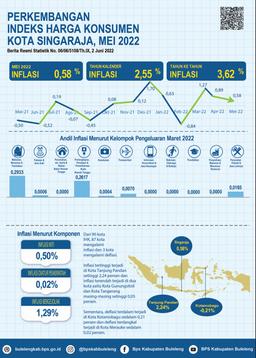 Perkembangan Indeks Harga Konsumen Kota Singaraja Mei 2022