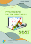 Provinsi Bali Dalam Infografis 2021